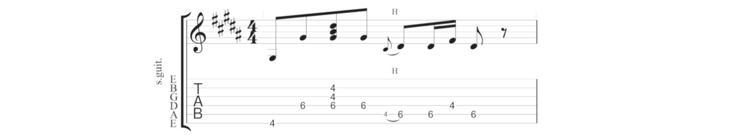 11 Tips to Give a Professional Look to Your Scores in Guitar Pro